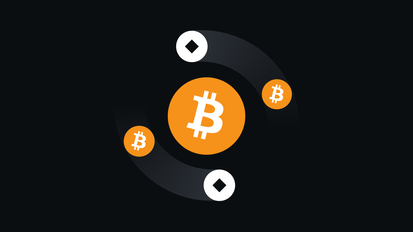 合规安全风控体系